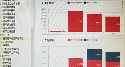 Luggage Sorting system of Jieyang Chaoshan Airport(images 4)